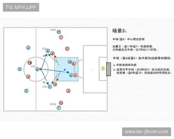 创新战术布局解析 八人阵型在现代足球中的应用与优势分析